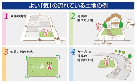 三角の土地 風水